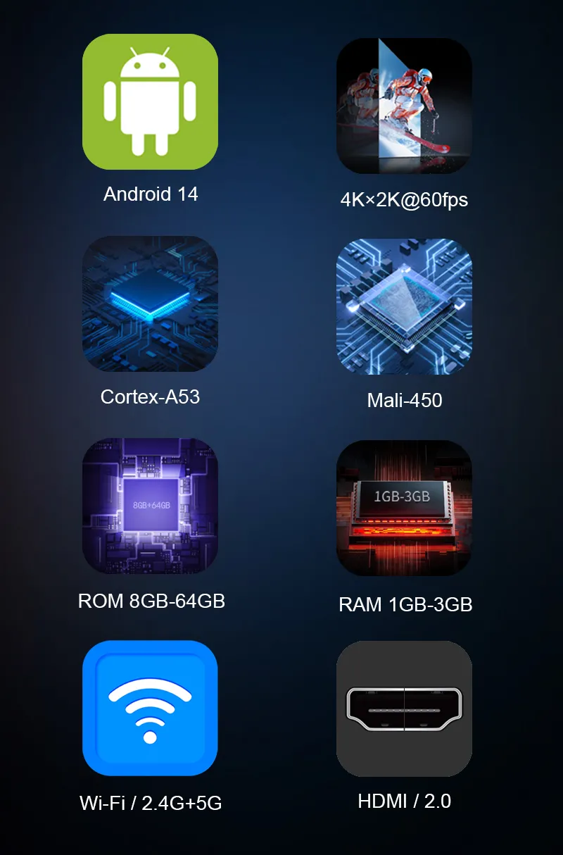G95 TV Box Core Specs Android14 RK3528A WiFi6 Bluetooth5.X HDMI2.0