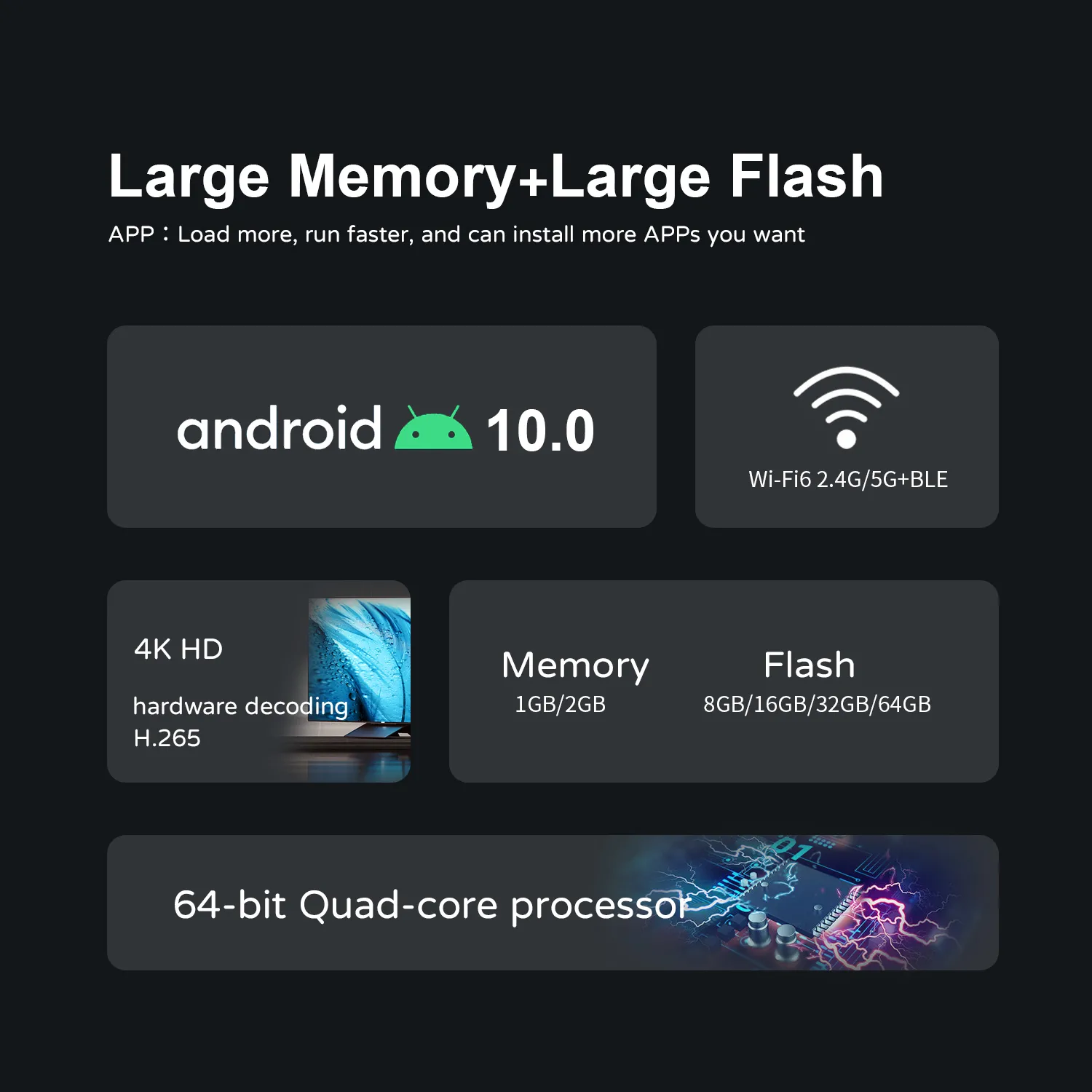 G96-1 Large Memory Flash Storage WiFi6 Android System Spec Poster