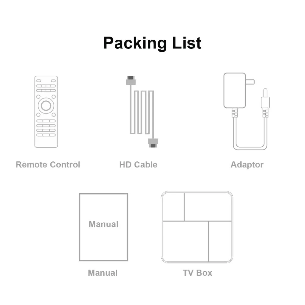 G96-2 Smart TV Box Standard Packing List Accessory Layout Diagram