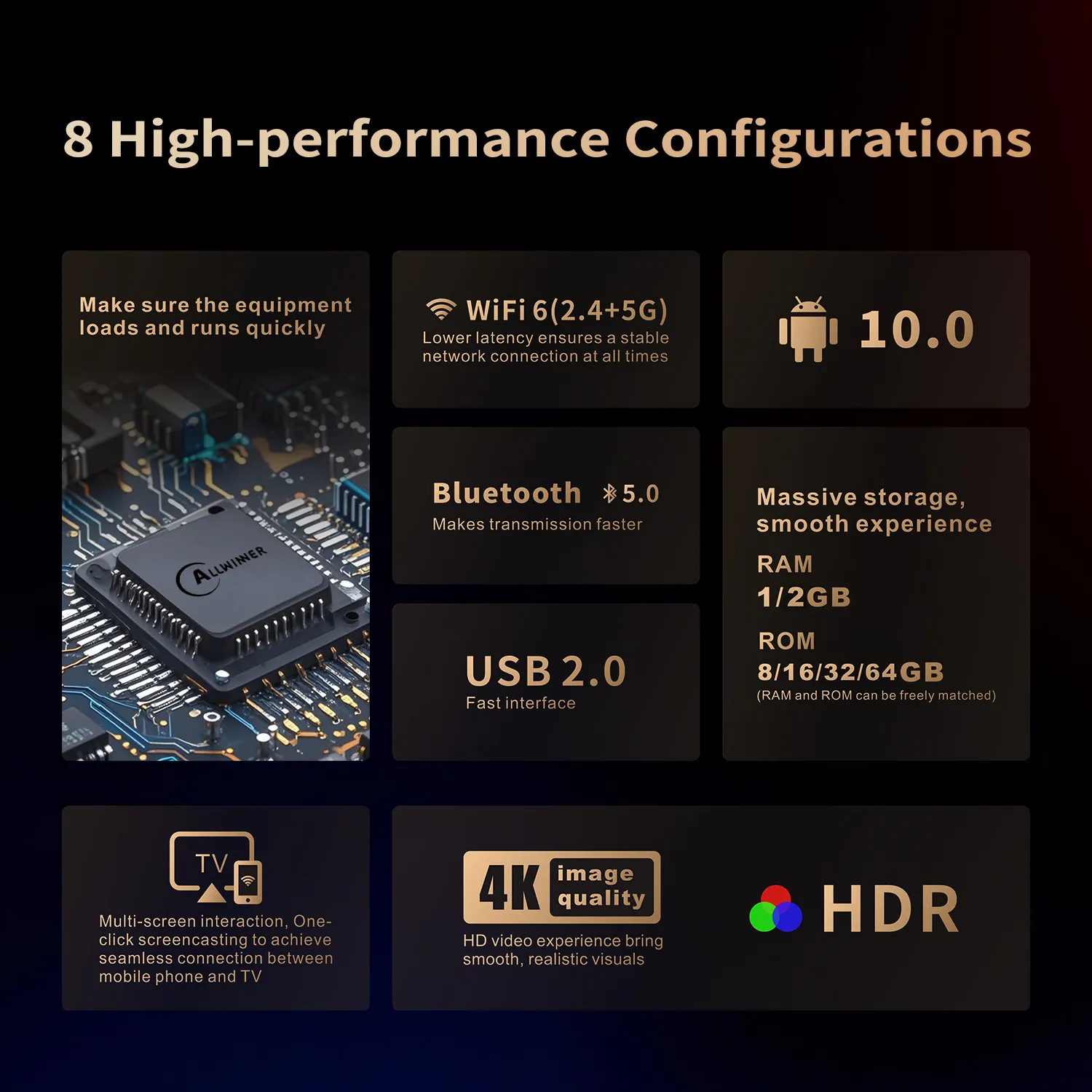 WING2  4K HD Android TV Box with WiFi 5, BT 5.0