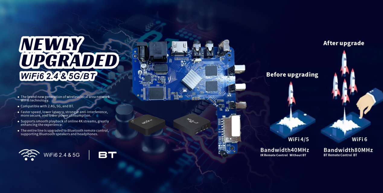 The New Generation Wireless LAN Technology —— Wi-Fi 6, IEEE 802.11ax