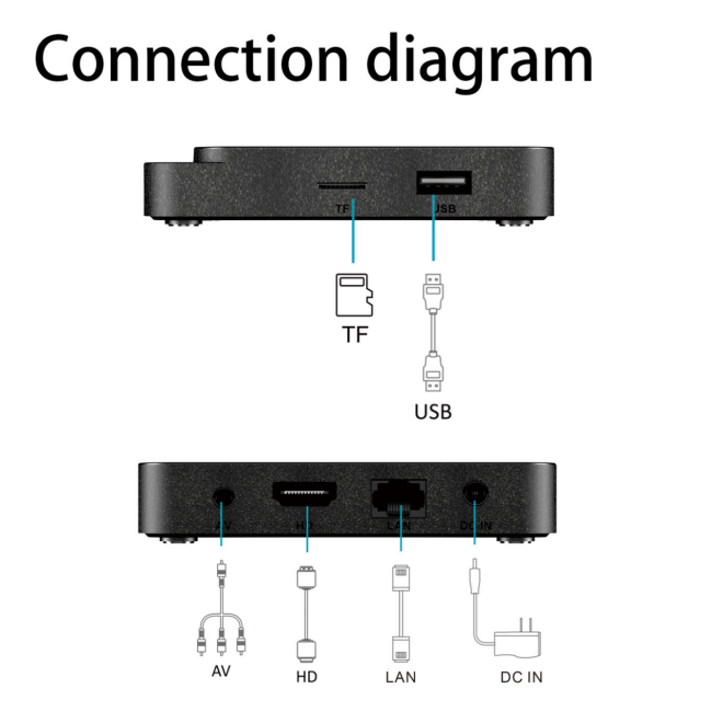 TV Stick or TV Box: Which One Is Right for You?