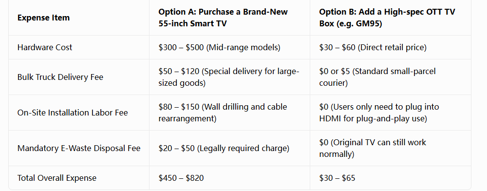 Why Global OTT Streaming Hardware Presents Better Growth Prospects Than China’s Domestic Market
